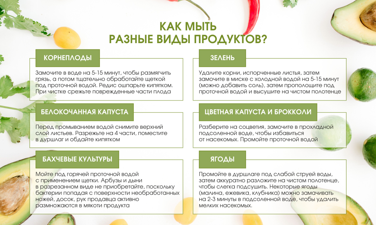 Как мыть разные виды продуктов.png